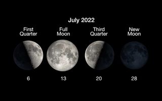 The moon phases of July 2022 and dates.