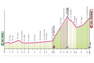 Profiles of the 2026 Giro d'Italia Women