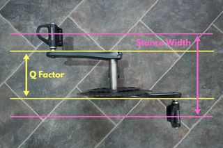 Image shows the difference between Q Factor and Stance Width