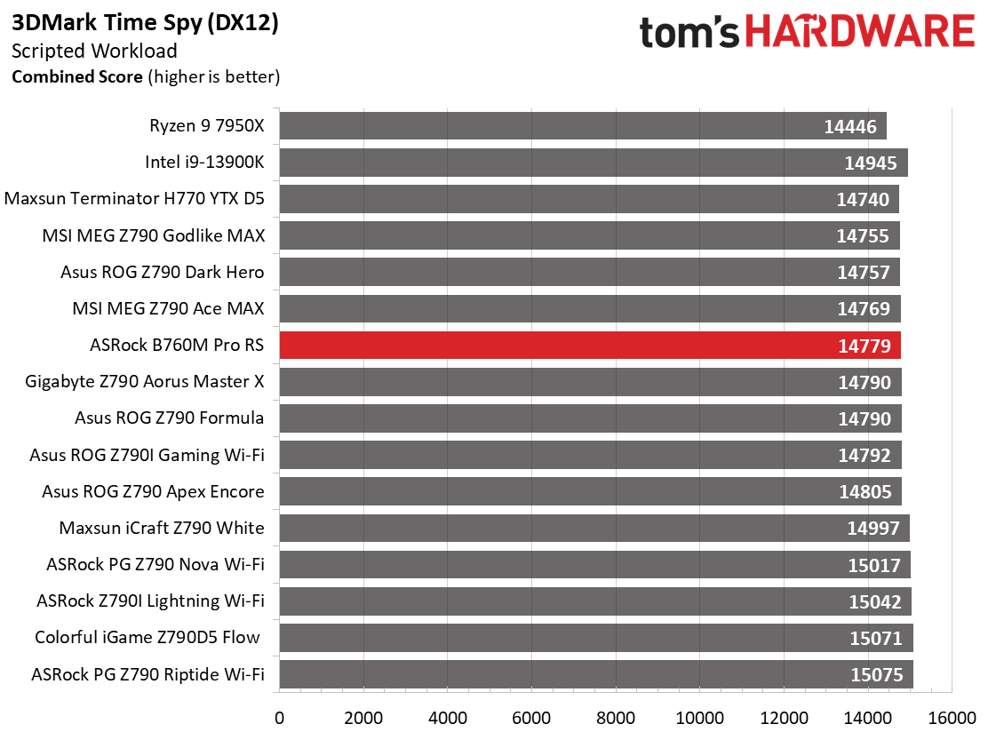 ASRock B760M Pro RS