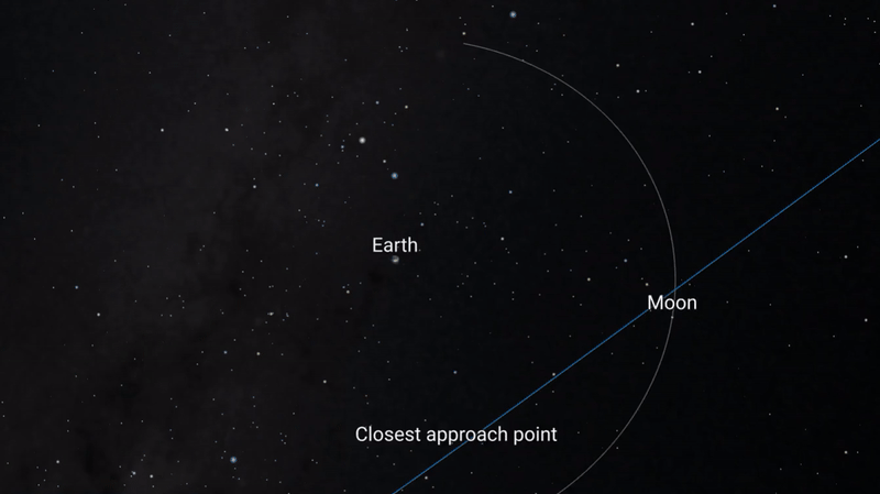 The Earth, moon and an asteroid's trajectories are seen in this gif.