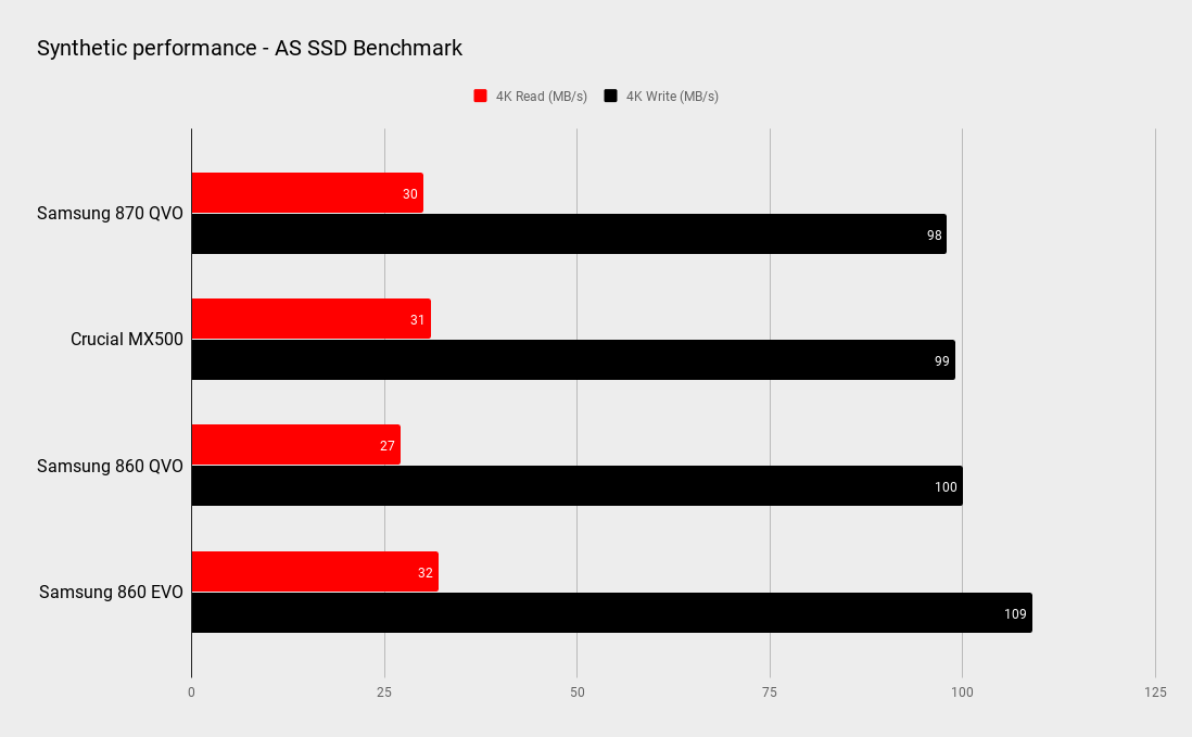 Samsung 870 QVO benchmark graphs
