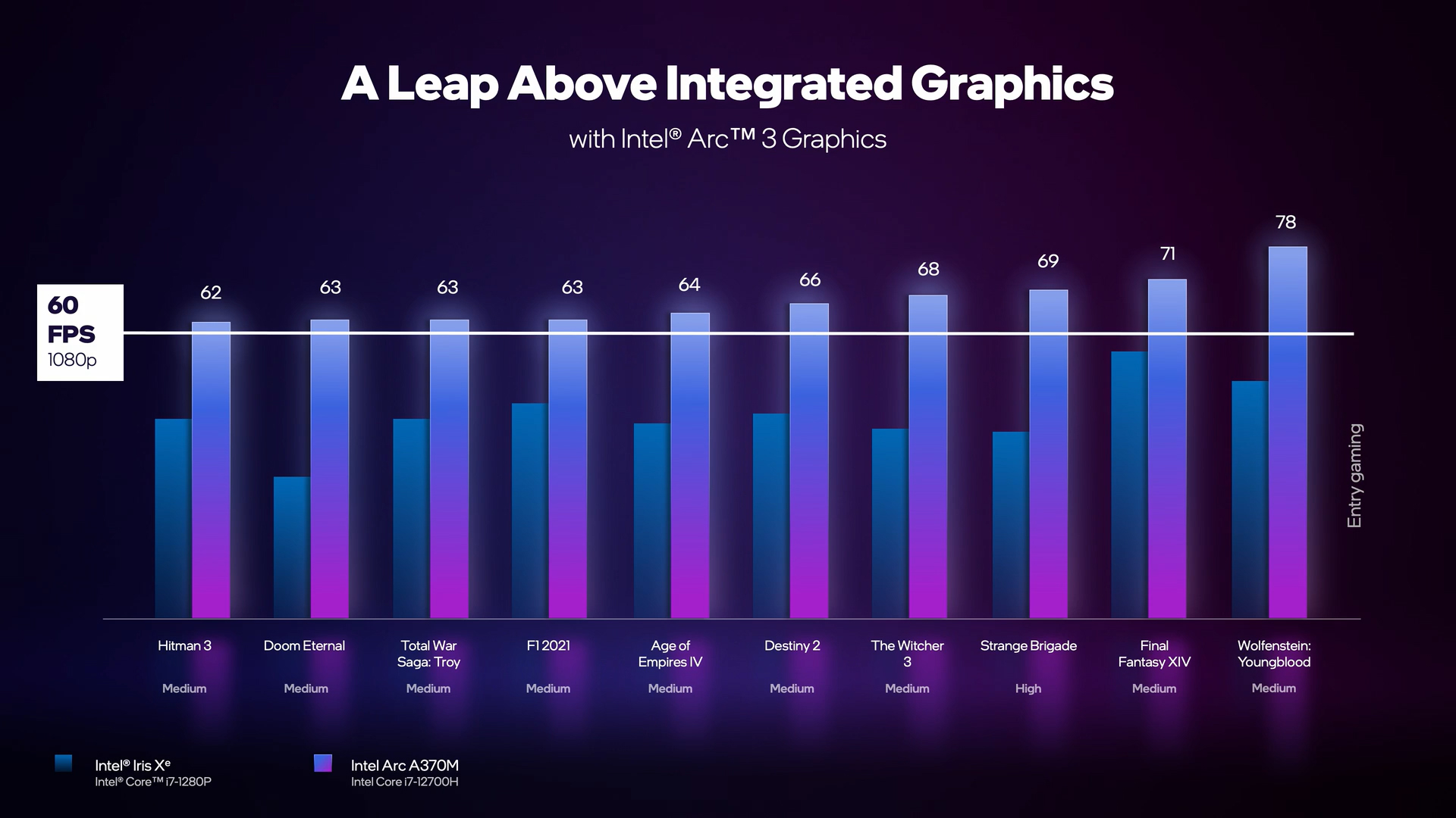 Intel Arc serie A 3