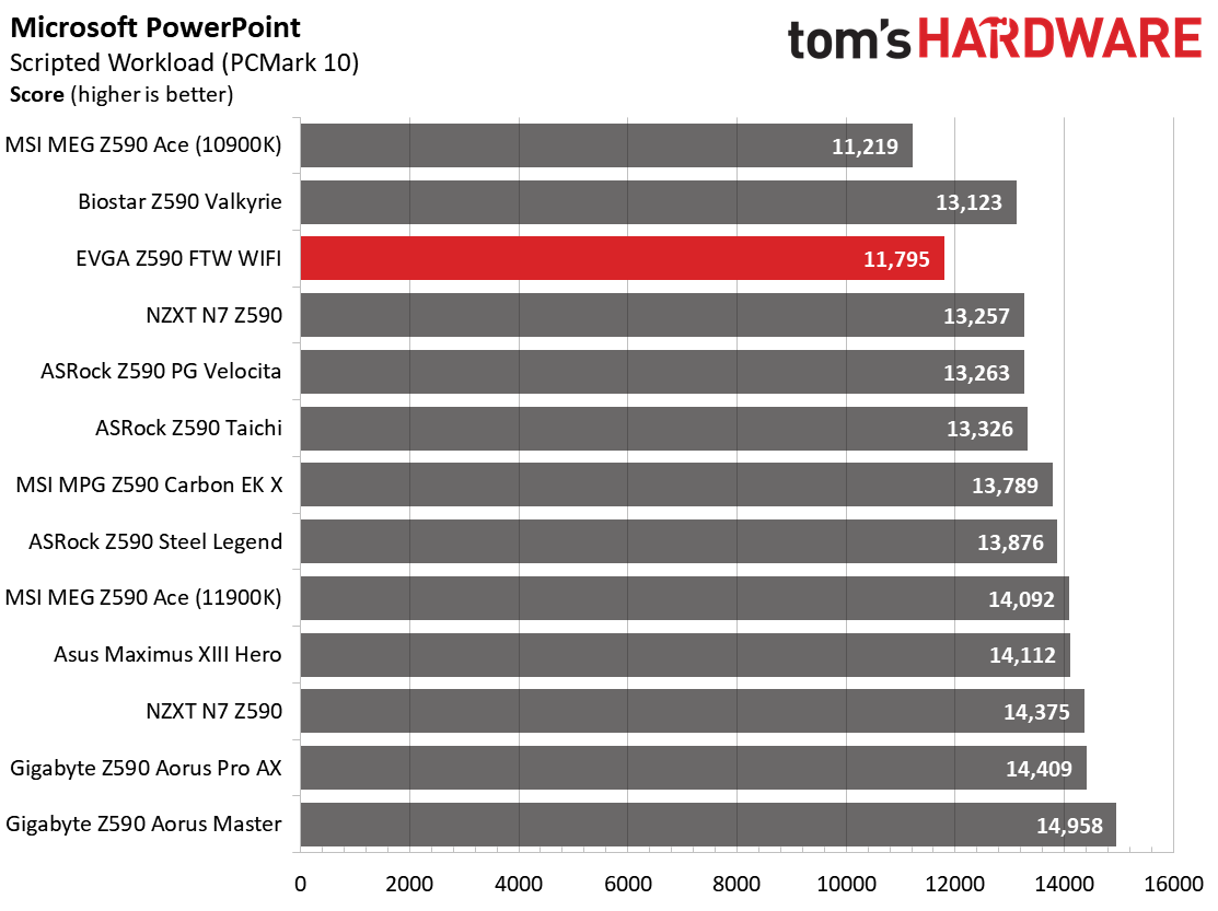 EVGA Z590 FTW WIFI