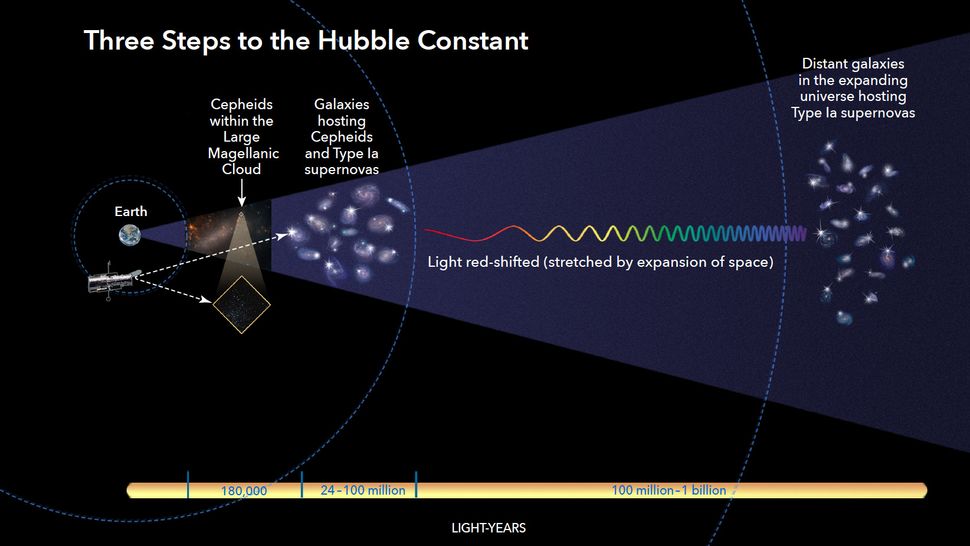 Far-Out Discoveries About The Universe's Beginnings | Live Science