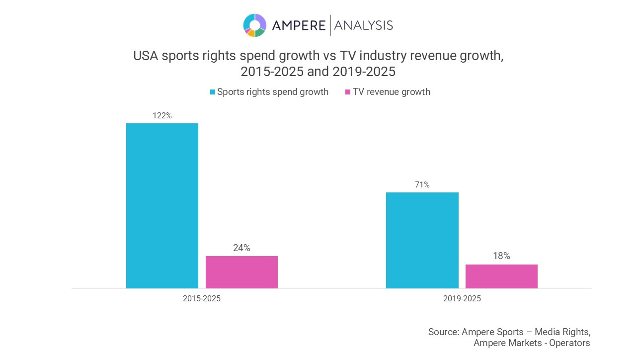 Sports Rights