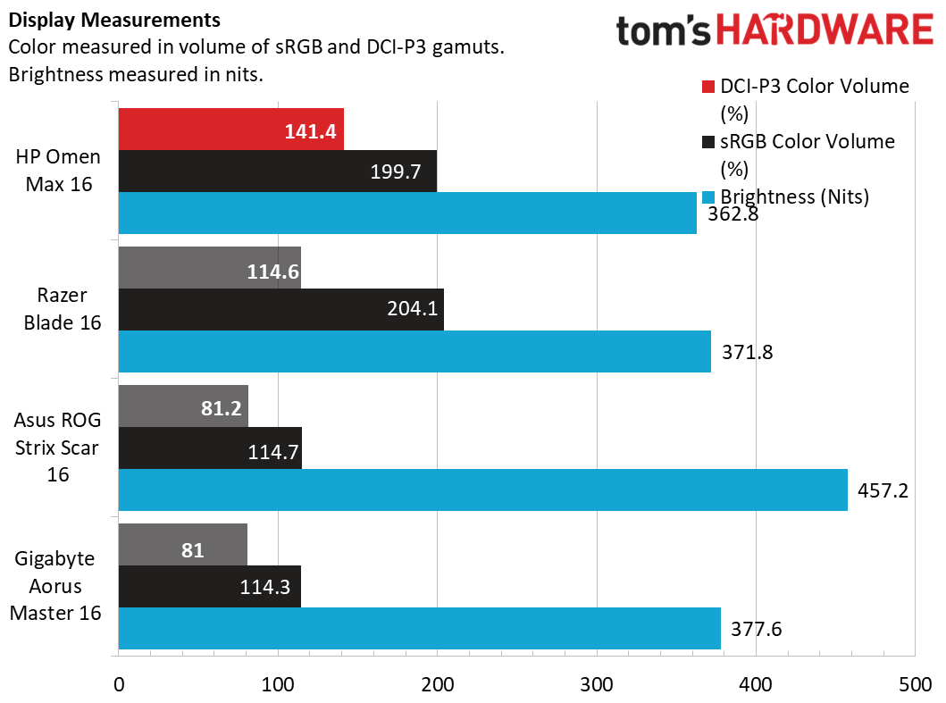 HP Omen Max 16