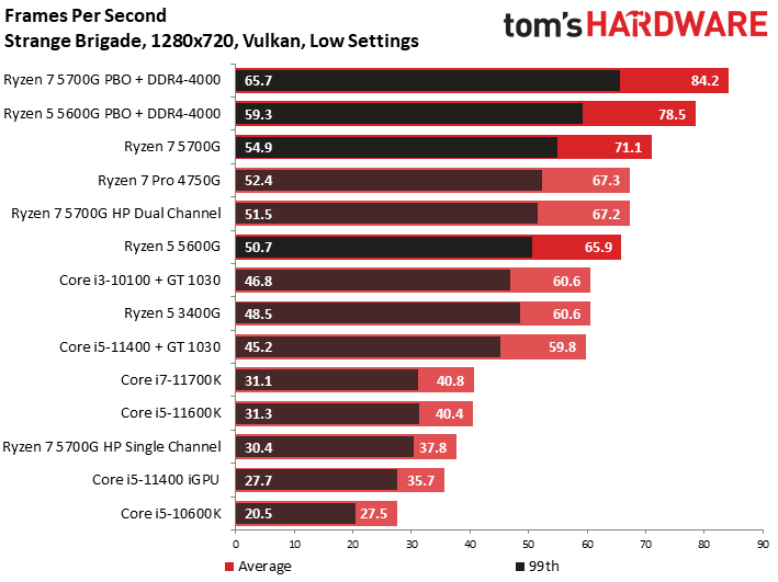 Ryzen 7 5700G