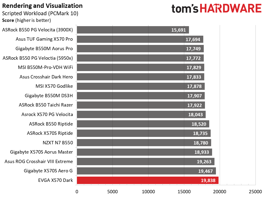 EVGA X570 Dark