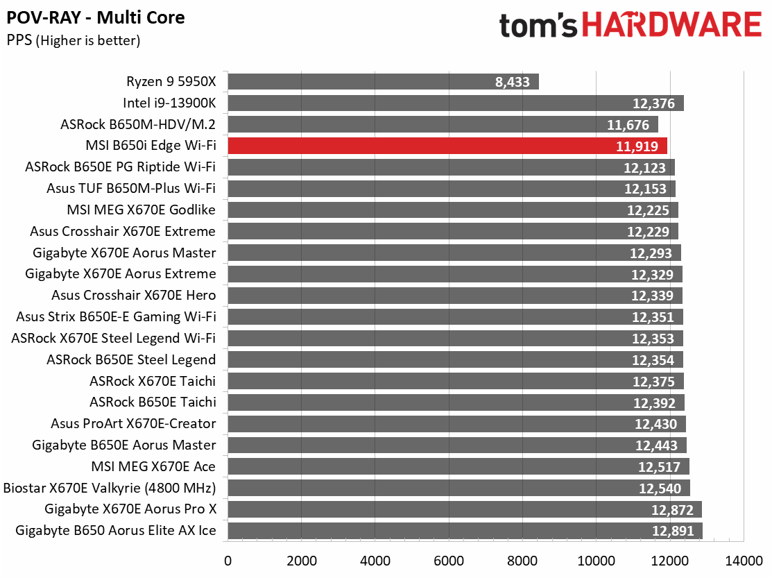 MSI B650I Edge Wi-Fi