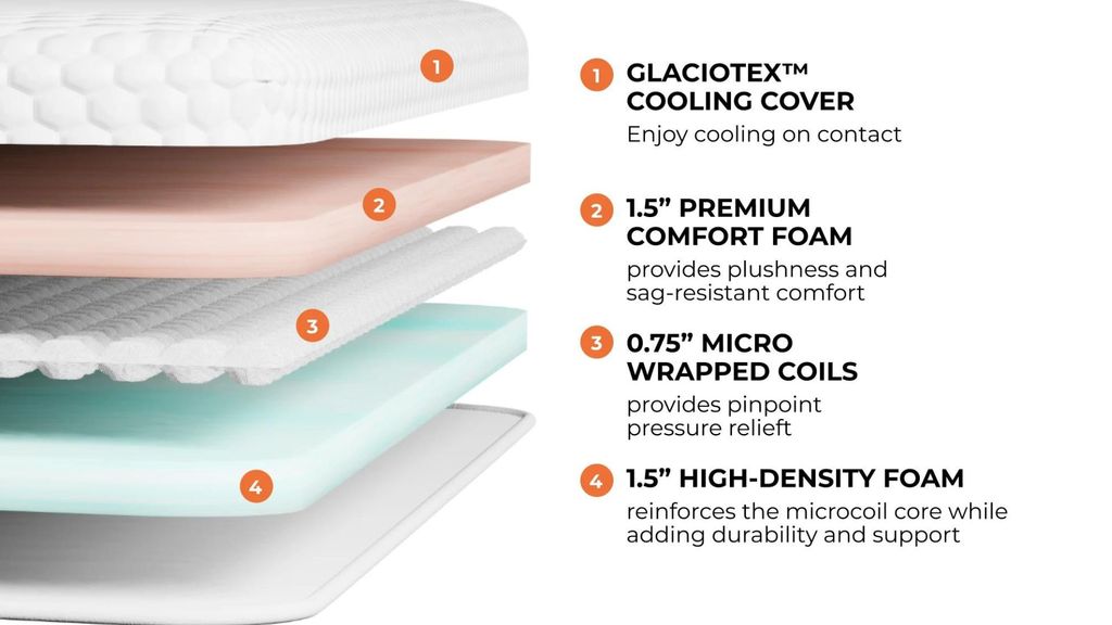 How thick should my mattress topper be? A guide to choosing the right ...