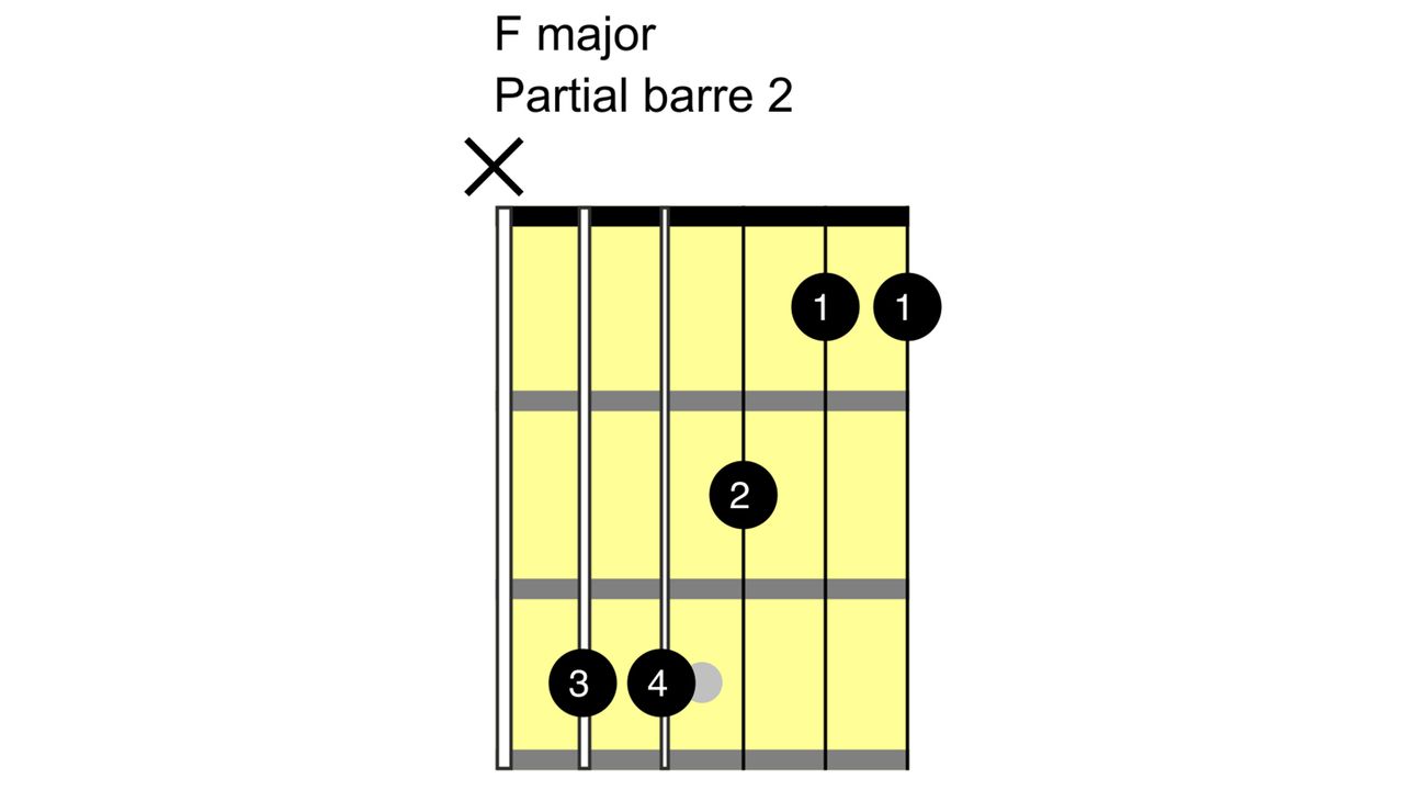 How to play the F chord on guitar