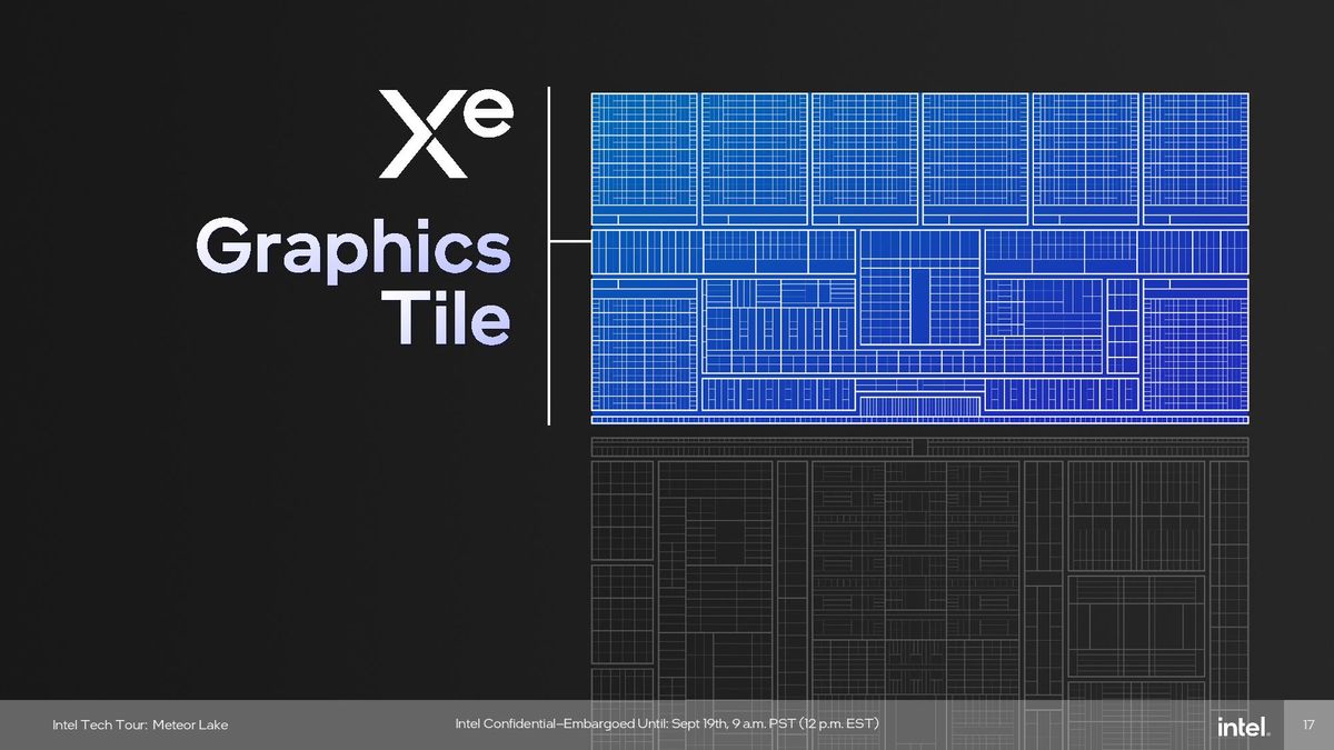 Intel Meteor Lake Graphics (GPU) Tile