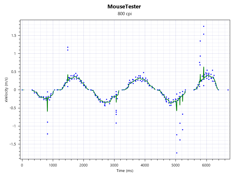 A chart mapping Endgame Gear OP1w 4K performance.