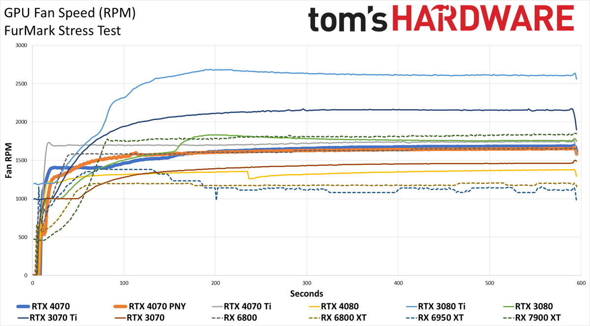 Nvidia GeForce RTX 4070 Powenetics testing