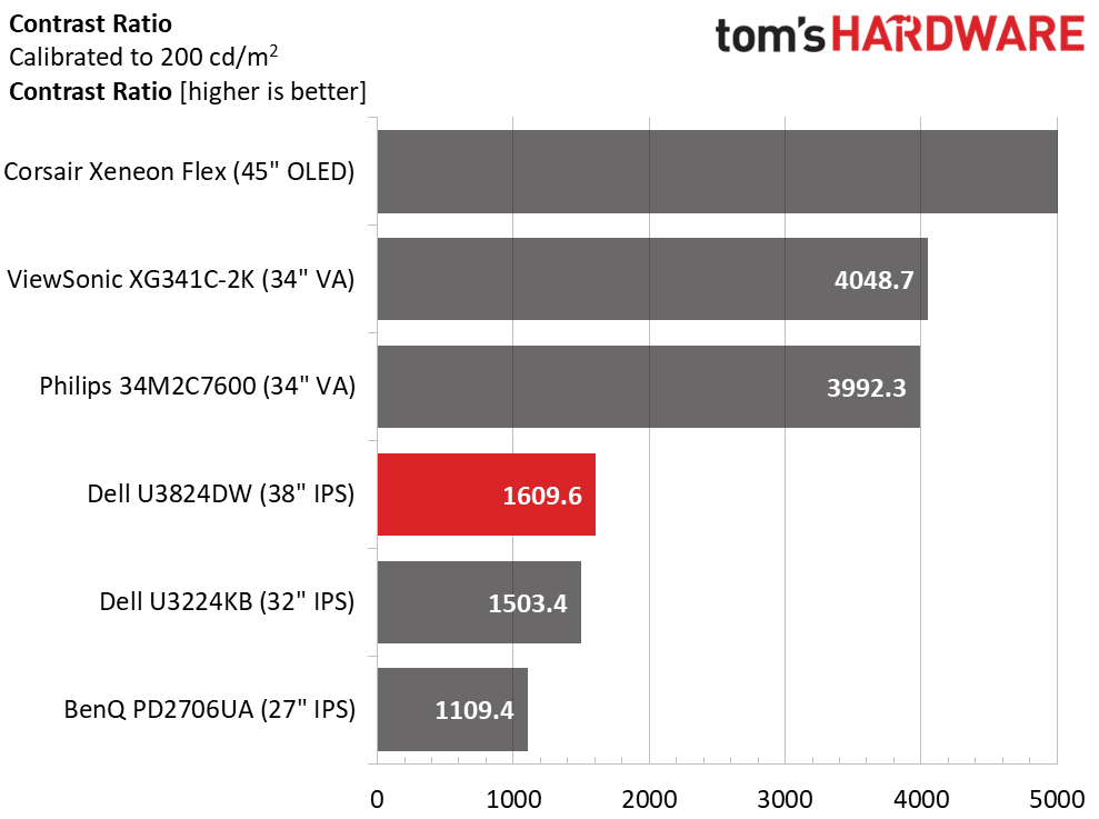 Dell UltraSharp U3824DW