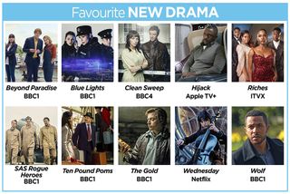 TV Times Awards 2023 nominations