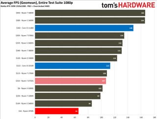 Ryzen 4700S Desktop Kit