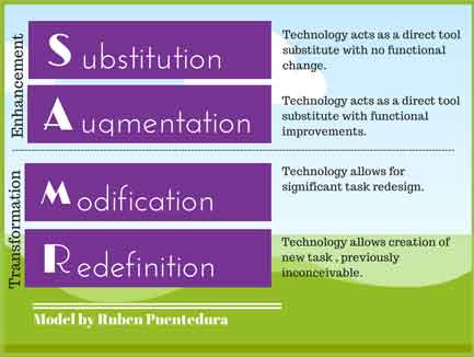 A Sensible Way to Look At #EdTech Integration