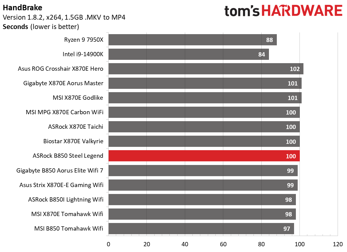 ASRock B850 Steel Legend WiFi