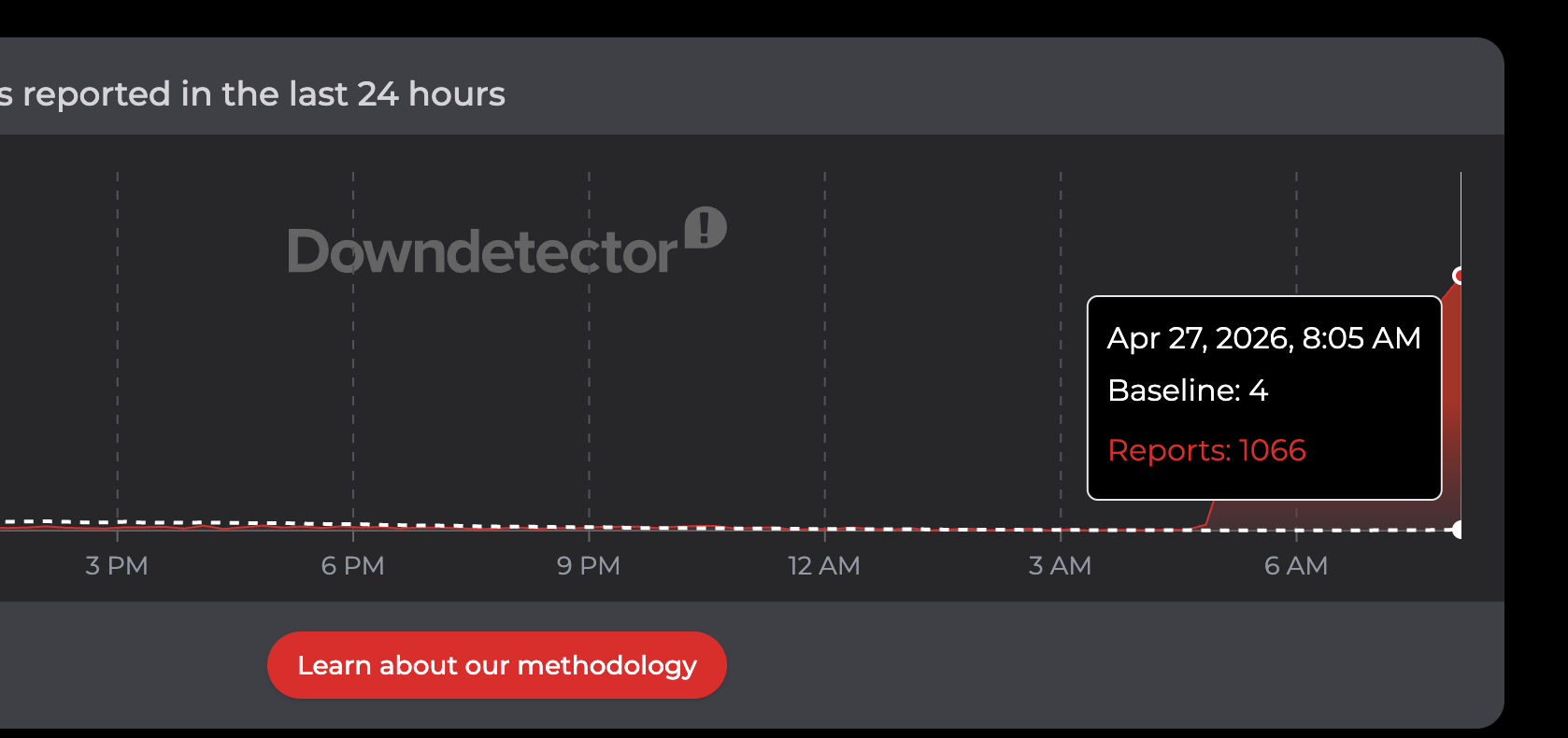 Downdetector reports