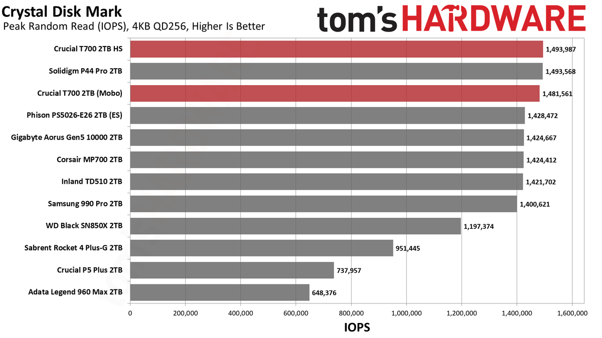 Crucial T700 SSD
