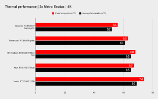 AMD Radeon RX 6500 XT benchmarks