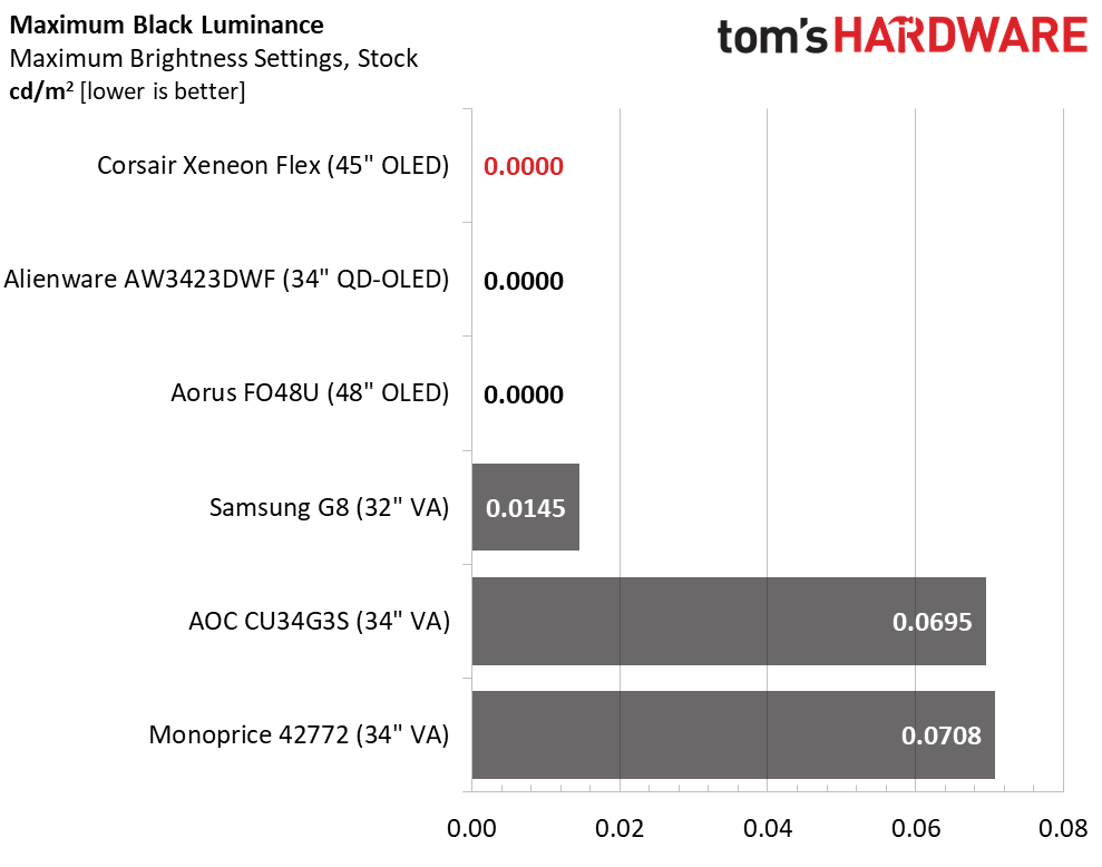 Corsair Xeneon Flex 45WQHD240
