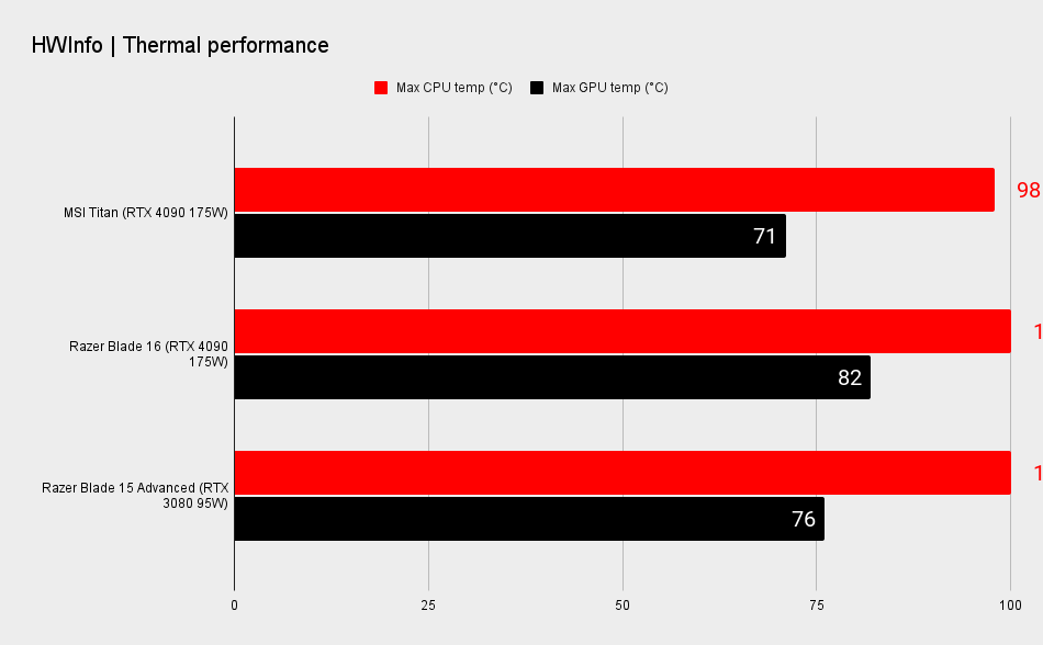 Gaming laptop benchmarks