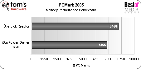 ibuypower gamer 942il