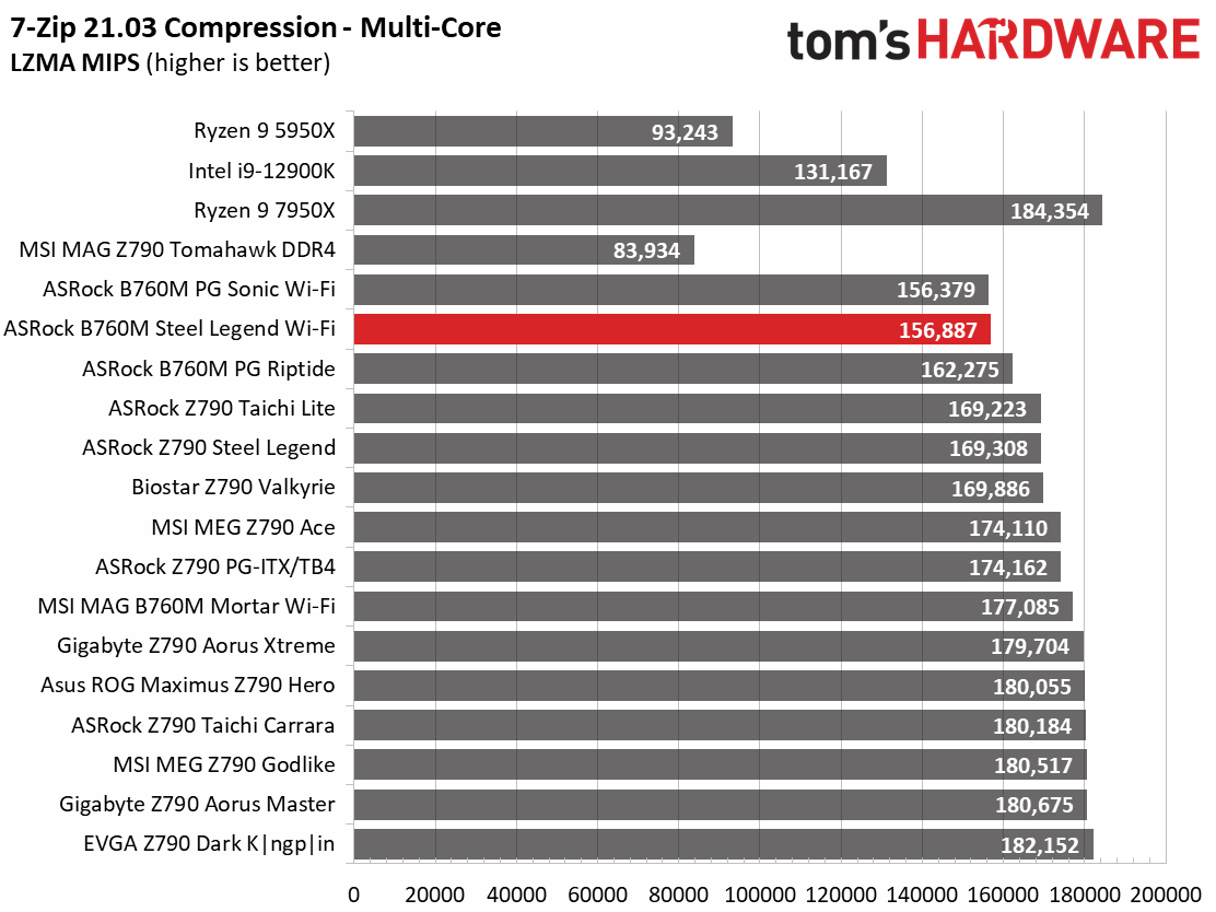 ASRock B760M Steel Legend Wi-Fi