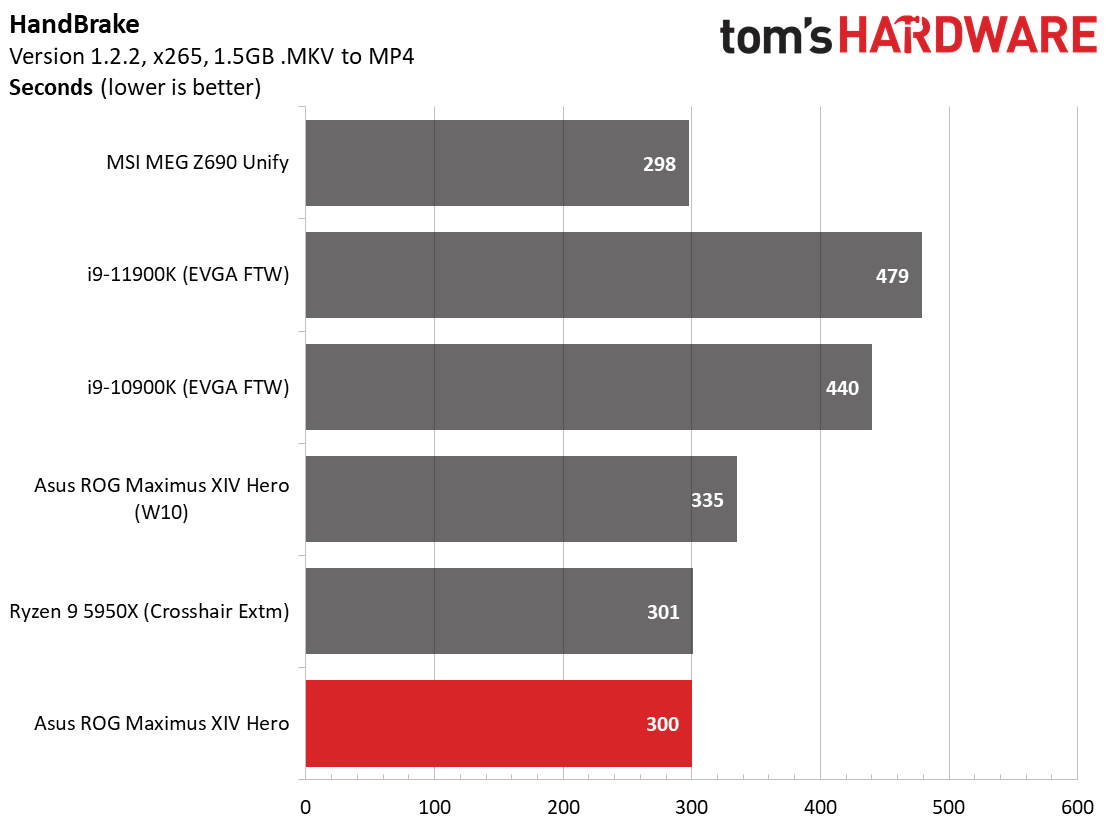 Asus ROG Maximus Z690 Hero
