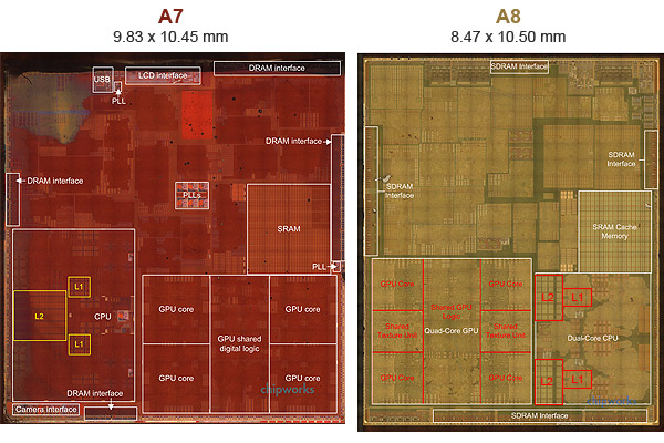 Comparison of Apple A7 and A8 die layouts [Image Source: Chipworks]