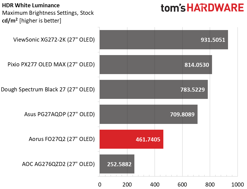 Aorus FO27Q2
