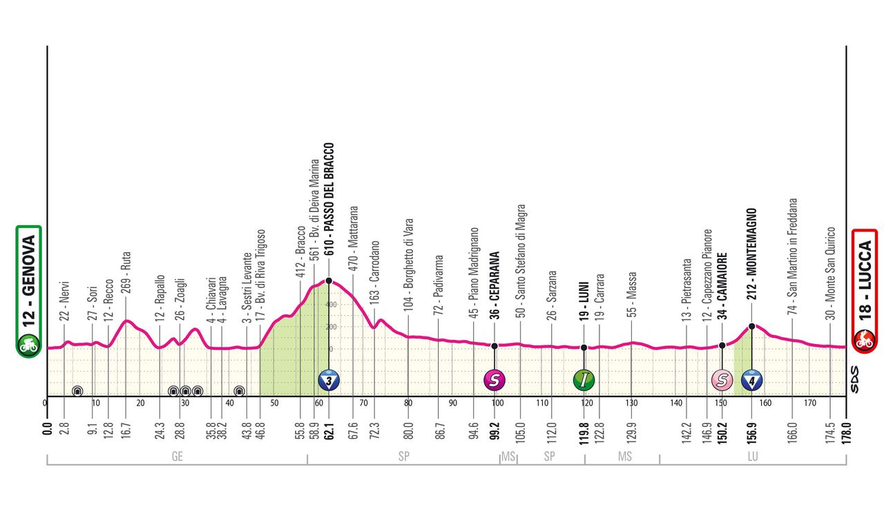 2024 Giro d'Italia maps and profiles