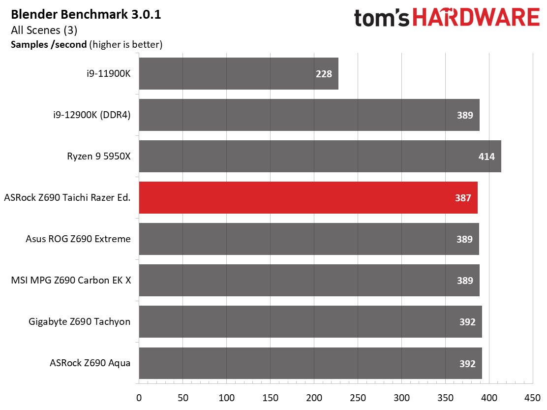 ASRock Z690 Taichi Razer Edition