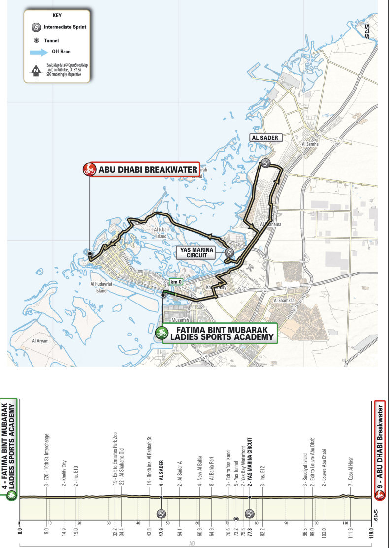 UAE Tour Women 2023 Profile