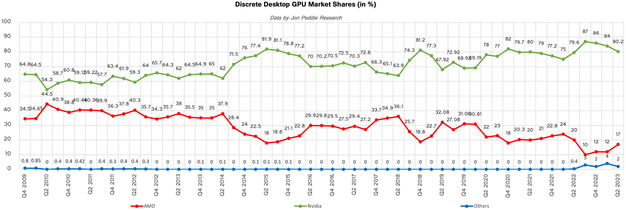 Jon Peddie Research