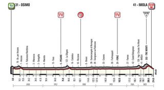Stage 12 - Giro d'Italia: Sam Bennett wins stage 12 in Imola