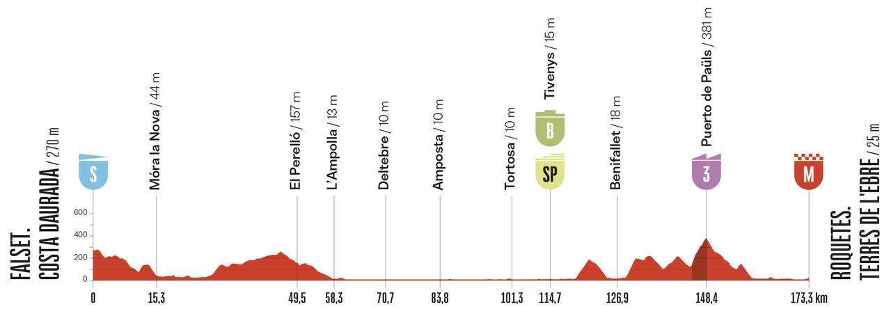 Stage 5 profile