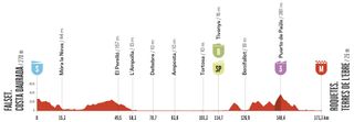 Stage 5 - Vuelta a España 2026 stage 5 preview