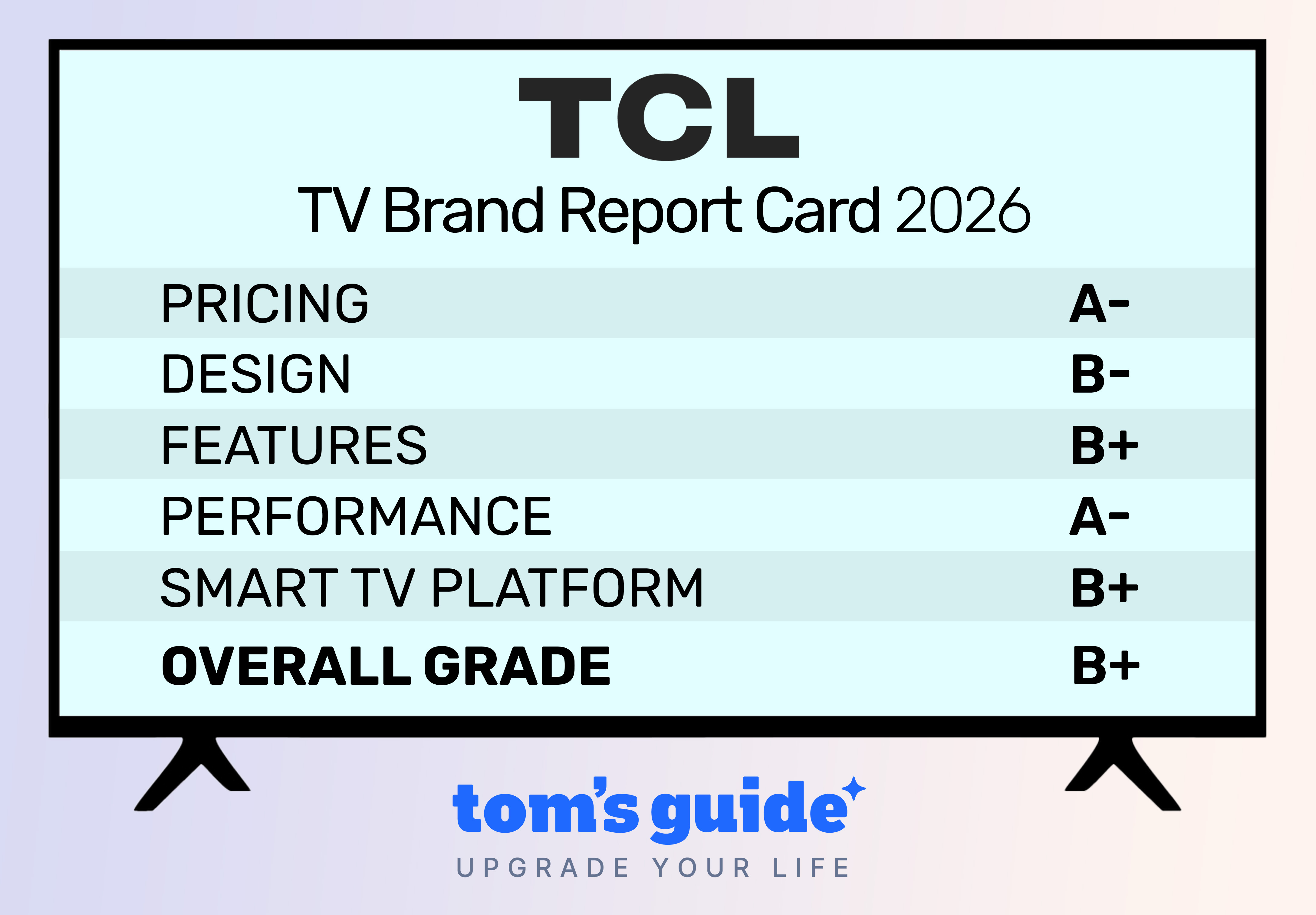 TCL's 2006 TV brand report card