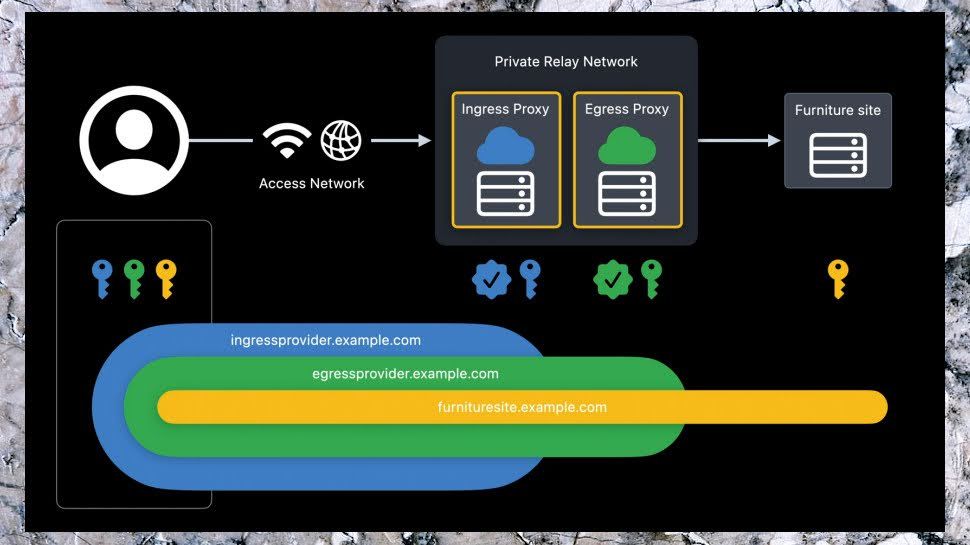 Как отключить apple private relay