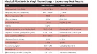 Phono stage: Musical Fidelity M3x Vinyl
