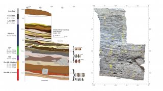 A cross section showing the layers within Sibudu Cave, including the ages of the different stone weapons