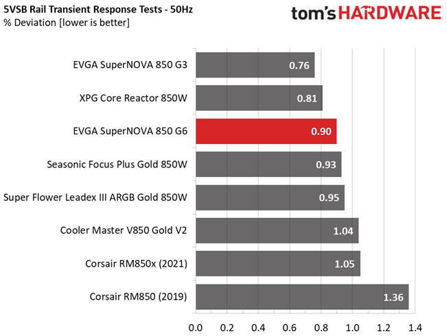 EVGA 850 G6
