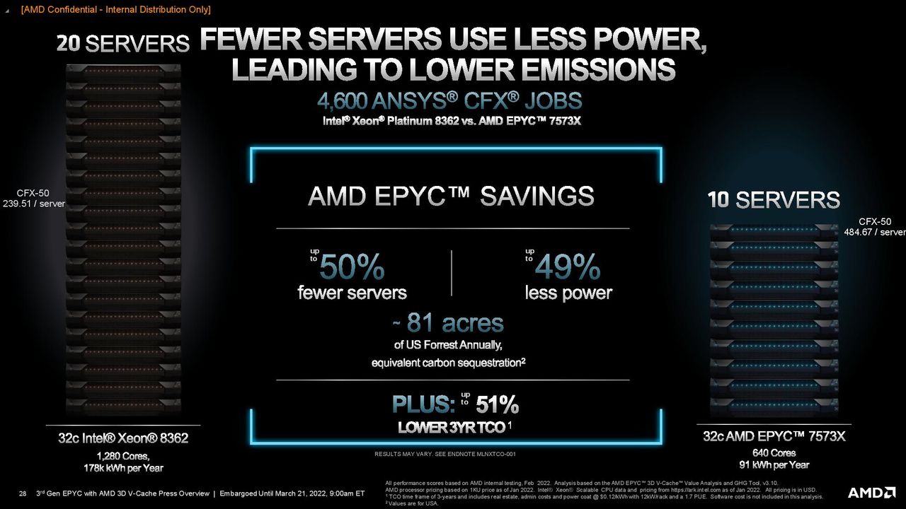 AMD Milan-X