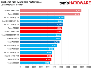 Core i7-11700K