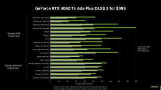 Nvidia GeForce RTX 4060 Ti and RTX 4060 slide deck