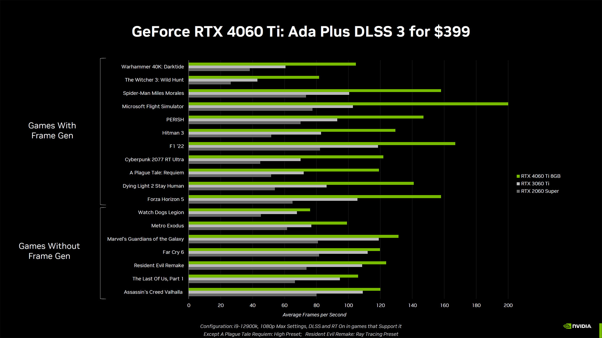 Nvidia GeForce RTX 4060 Ti e RTX 4060 slide deck